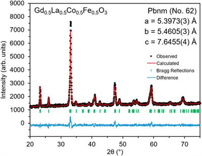 Computationally Accelerated Discovery and Experimental Demonstration of Gd0.5La0.5Co0.5Fe0.5O3 for Solar Thermochemical Hydrogen Production